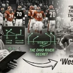 A vintage-style black and white composite header image illustrating the true history of the West Coast Offense, showing Bill Walsh with Paul Brown as the 'Ohio River Secret' connected by an arrow to Bill Parcells and the mock 'West Coast' quote
