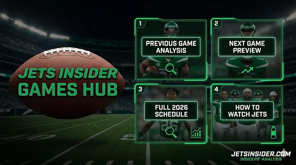 A wide header image for JetsInsider.com, designed as a central games hub dashboard against a MetLife Stadium background. The visual features four distinct panels with glowing green borders, clearly labeled with navigation buttons: 'PREVIOUS GAME ANALYSIS', 'NEXT GAME PREVIEW', 'FULL 2026 SCHEDULE', and 'HOW TO WATCH JETS'.