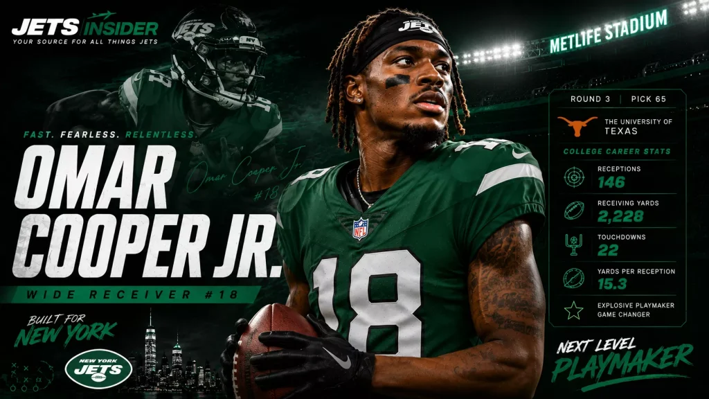 Player page image header of Omar Cooper jr. Omar Cooper Jr. is a rookie wide receiver for the New York Jets, selected in the first round (30th overall) of the 2026 NFL Draft out of Indiana.