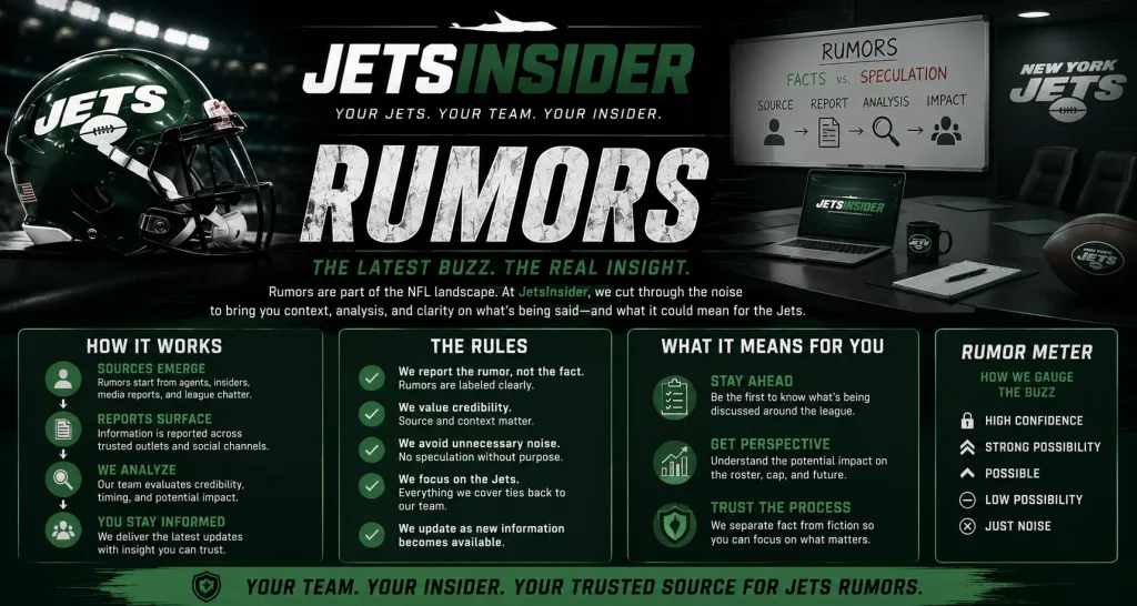JetsInsider New York Jets rumors guide header featuring a Jets helmet, newsroom, rumor evaluation process, facts versus speculation, credibility guidelines, and how the site analyzes and reports Jets rumors.